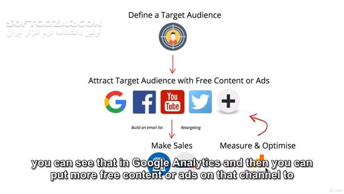 دانلود Udemy – The Complete Digital Marketing Course – 12 Courses in 1 - دانلود آموزش دیجیتال مارکتینگ - سافت گذر