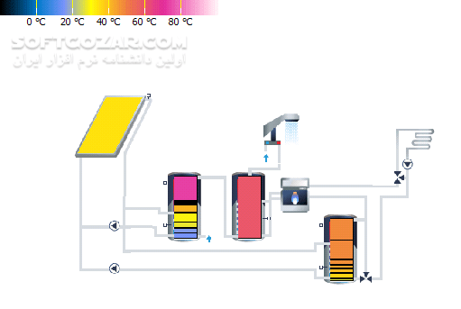 دانلود Valentin Software TSOL 2025.0.3.8 / 2023 R2 / 2021 R3 / 2018 R3 / 5.5 R6 - دانلود نرم افزار شبیه ساز دینامیکی سیستم های حرارتی خورشیدی - سافت گذر