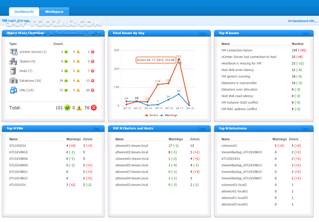 دانلود 8.0 Veeam Availability Suite - دانلود نرم افزار نظارت و مدیریت کامل بر زیر ساخت‌های مجازی - سافت گذر