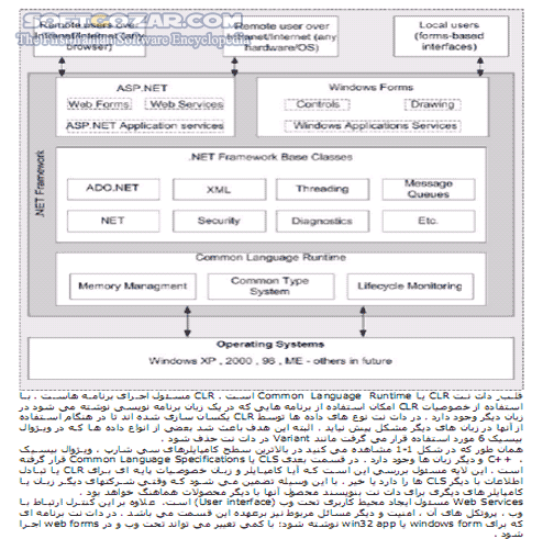 دانلود Learn Visual Basic.NET - دانلود کتاب آموزش ویژول بیسیک دات نت - سافت گذر
