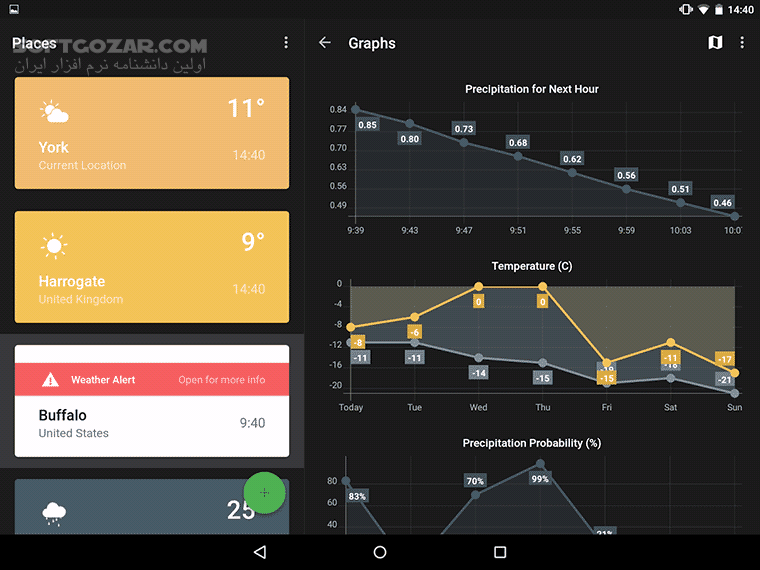 دانلود Weather Timeline 12.4.15 for Android +4.0 - دانلود تایم لاین آب و هوا برای اندروید - سافت گذر