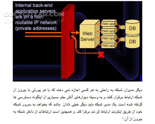 دانلود وب میدان جنگ امروز - دانلود کتاب مروری بر حملات سنتی و جدید وب - سافت گذر