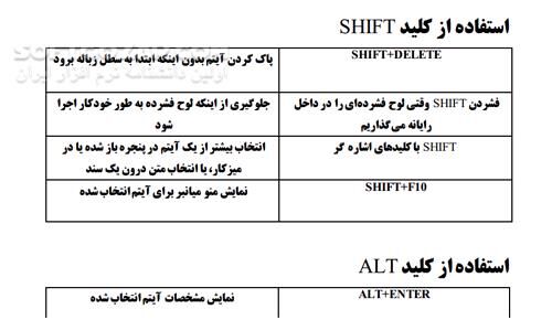 دانلود کلیدهای میانبر متداول در ویندوز - دانلود کتاب کلید میانبر ویندوز - سافت گذر