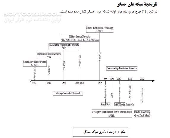 دانلود آشنایی با شبکه های حسگر بی سیم - دانلود کتاب آشنایی و آموزش شبکه های حسگر بی سیم - سافت گذر