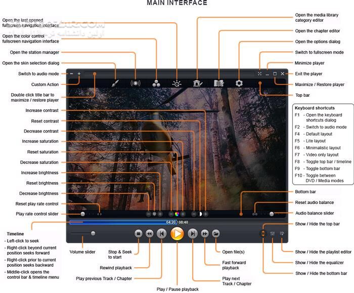 دانلود Zoom Player MAX 22.0.0.2200 - دانلود پخش کننده فایل های صوتی و تصویری - سافت گذر