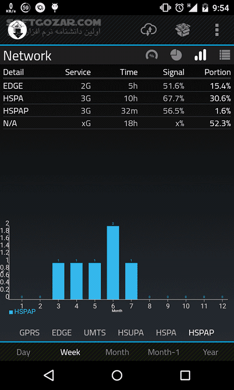 دانلود Data Counter and Speed Meter Donated 3.4.8 for Android +2.3 - دانلود دقیق ترین اطلاعات آپلود و دانلود اطلاعات و گزارش گیری از دیتا برای اندروید - سافت گذر