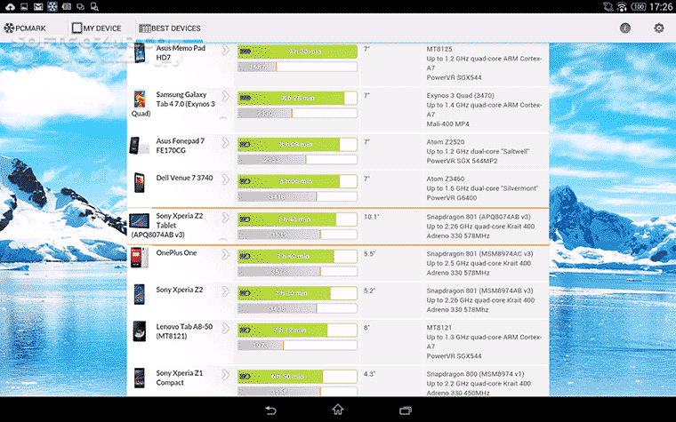 دانلود PCMark 2.0.3716 for Android +4.1 - دانلود بنچمارک گوشی برای اندروید - سافت گذر