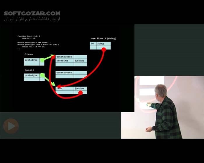 دانلود Pluralsight - JavaScript the Good Parts - دانلود فیلم آموزش بخش‌های خوب جاوااسکریپت - سافت گذر