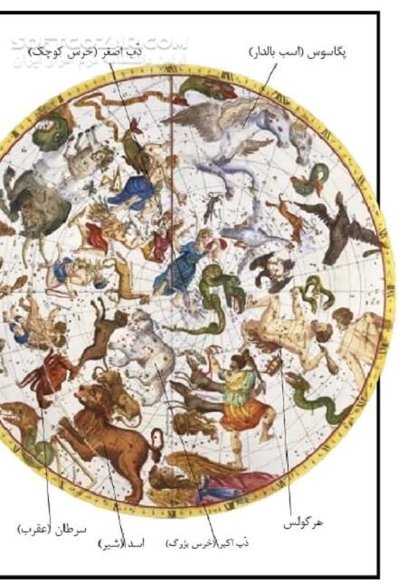 دانلود خودآموز ساده نجوم - دانلود کتاب نجوم برای کودکان و نوجوانان - سافت گذر