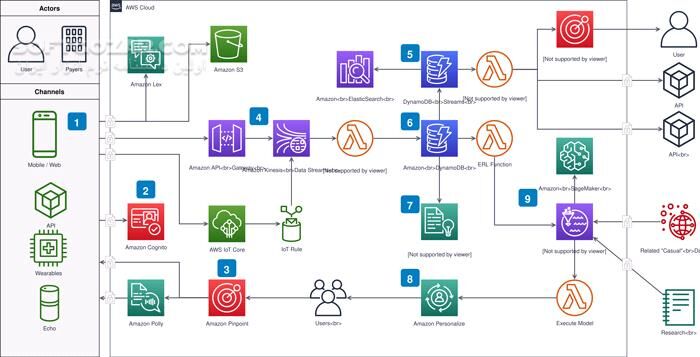 دانلود draw.io 29.2.9 - دانلود رسم نمودار، دیاگرام و فلوچارت - سافت گذر