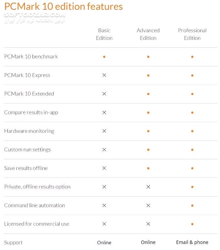 دانلود Futuremark PCMark 10_2.3.2909 - دانلود تست قدرت سیستم و امتیازدهی به آن - سافت گذر